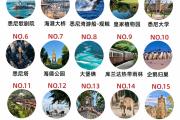 澳洲周围哪里好玩(澳洲周边岛国)