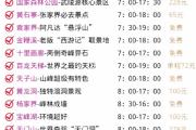 张家界门票包含哪些景点(张家界门票包含哪些景点呢)