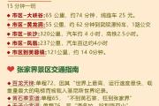 张家界门票包含哪些景点(张家界门票包含哪些景点呢)