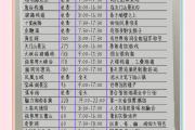 张家界门票包含哪些景点(张家界景点门票是多少)