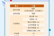 景点什么时候能降价(景区什么时候)