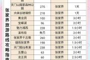 张家界门票包含哪些景点(张家界门票总共多少钱)