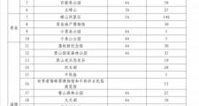景点什么时候能降价(旅游景点什么时候恢复开放)