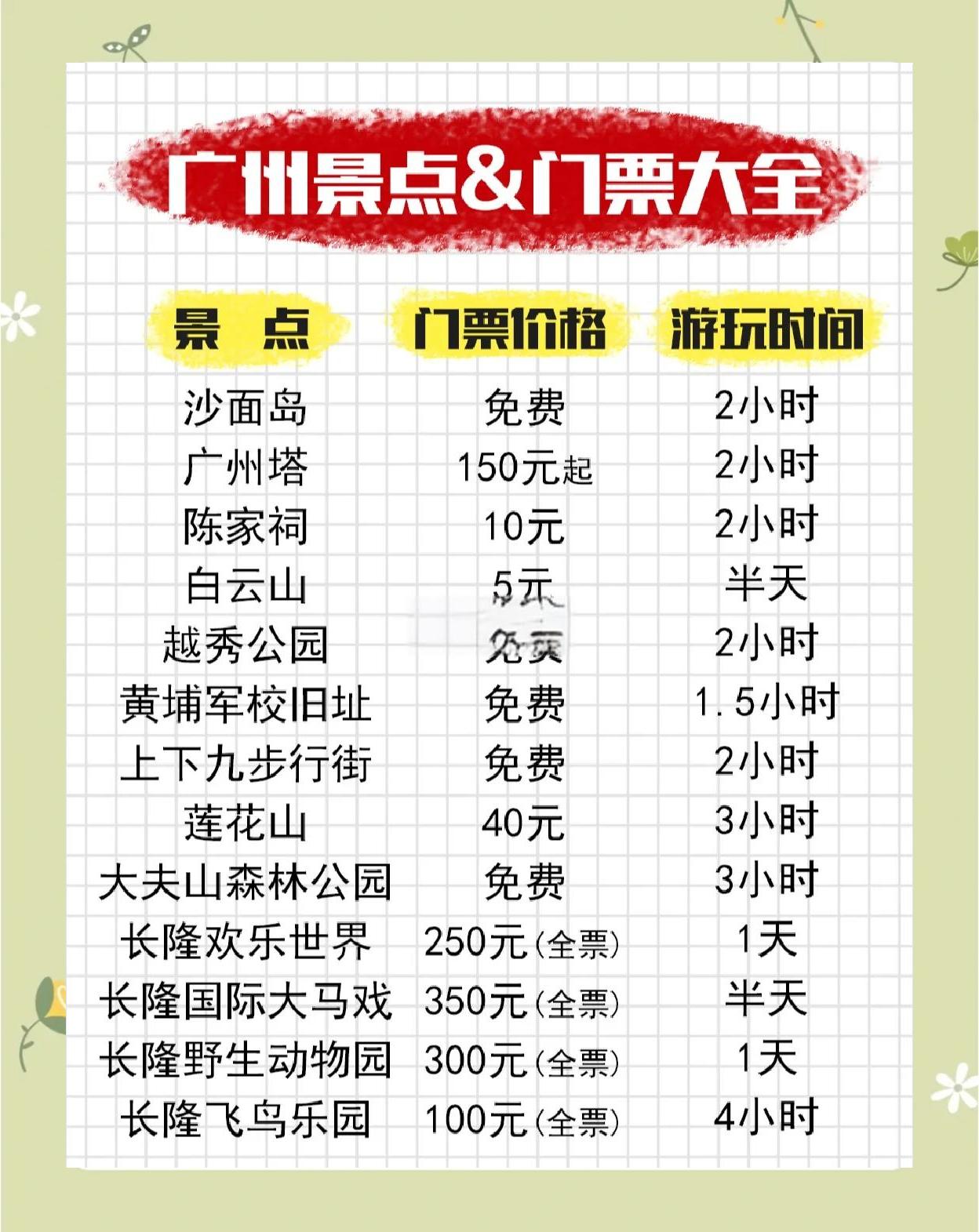 广州自驾一日游哪里好玩(广州自驾游景点一天游推荐)
