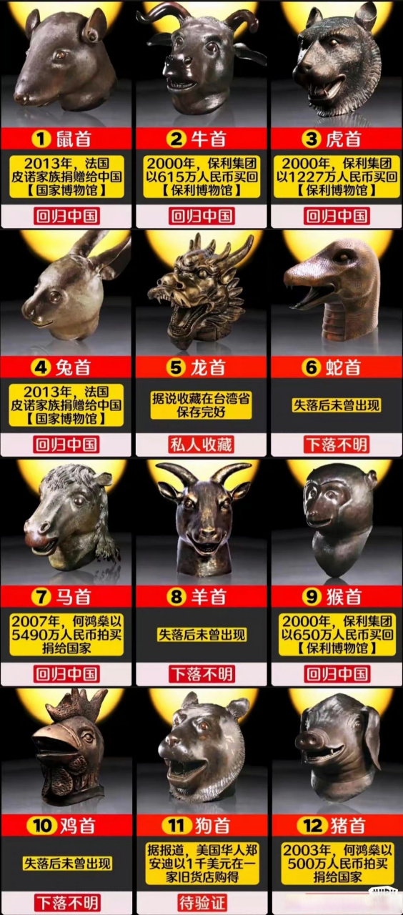圆明园属什么生肖的景点(圆明园的12个生肖还有几个没回国)
