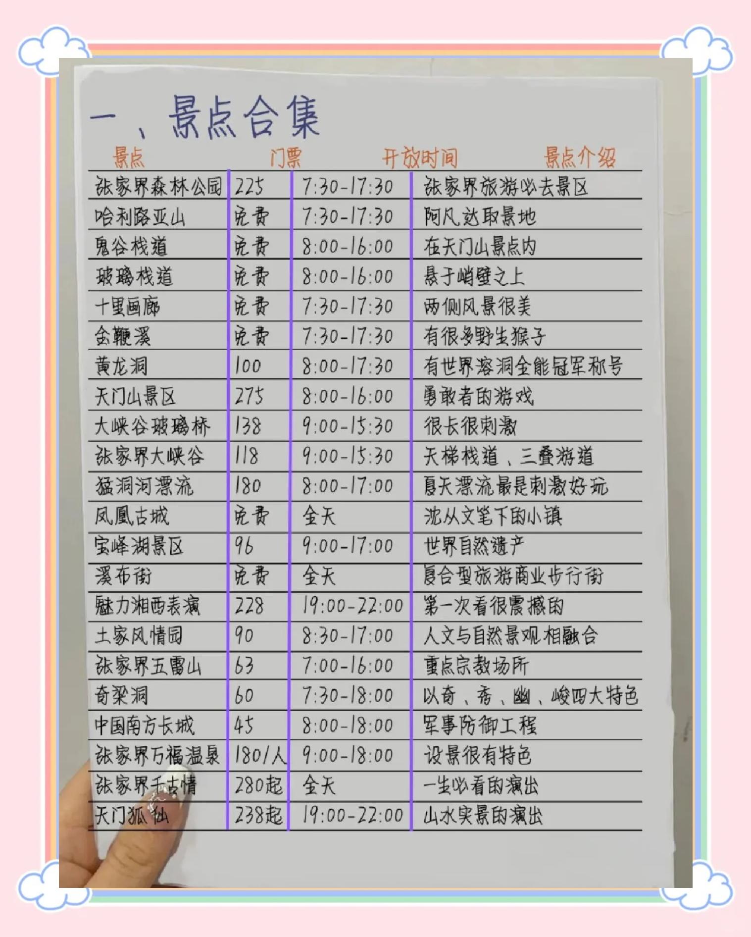 张家界门票包含哪些景点(张家界旅游的门票)