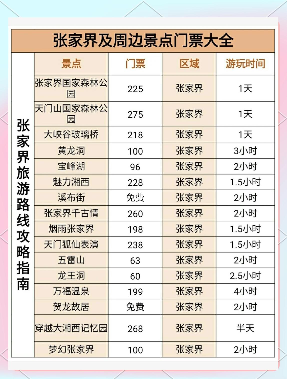张家界门票包含哪些景点(张家界门票总共多少钱)