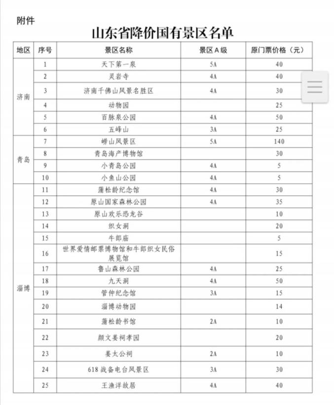 景点什么时候能降价(旅游景点什么时候恢复开放)